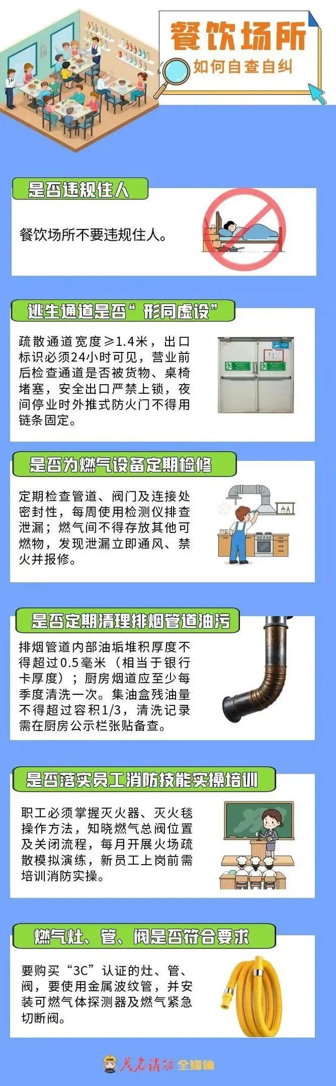 餐饮场所火灾频发！这些疏忽酿成大祸(图2)