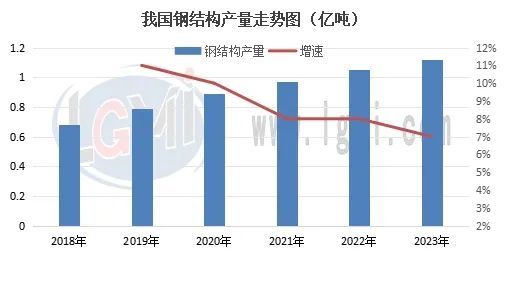 2024钢结构发展表现承压后期发展前景仍然广阔