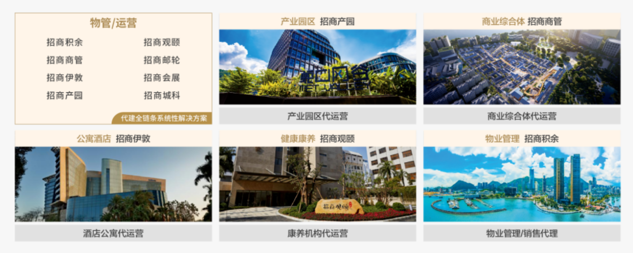 2025房企代建综合能力测评成果发布：招商建管位列第7(图3)