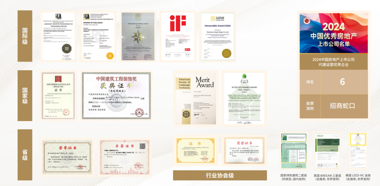 2025房企代建综合能力测评成果发布：招商建管位列第7(图16)