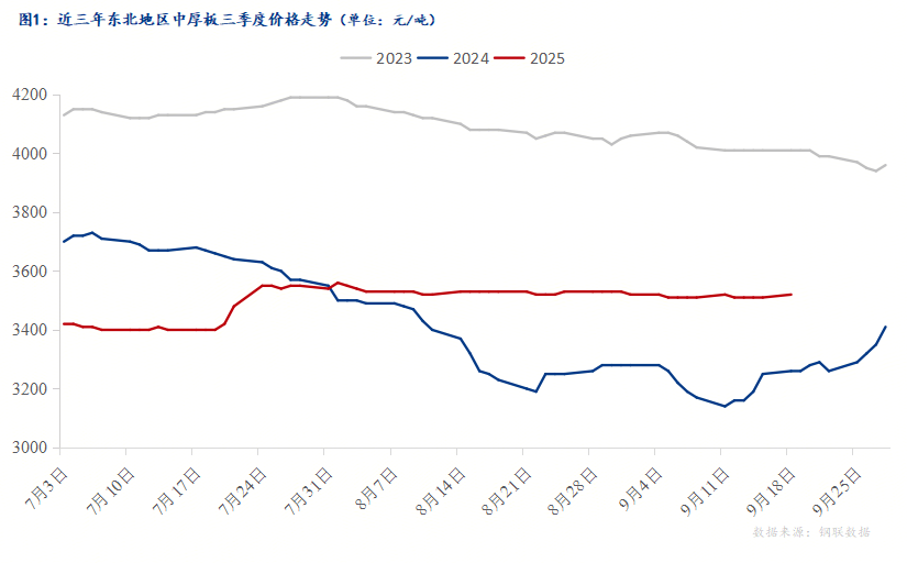 Mysteel：弱现实背景下东北中板能否在四季度迎来转机