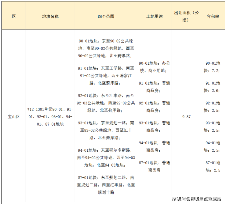 中环置地中心(营销中心)首页网站-中环置地销售(售楼处)-楼盘欢迎您-地址-价格-户型-小区环境-楼盘详情-交房时间-周边配套-售楼处电话(图12)