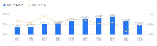 杭萧钢构的前世今生：2025年三季度营收5769亿行业排第五净利润145亿行业排第四