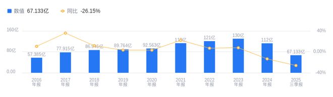 东南网架的前世今生：2025年三季度营收6713亿行业排第4净利润519548万排第7