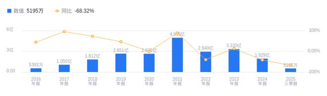 东南网架的前世今生：2025年三季度营收6713亿行业排第4净利润519548万排第7(图2)