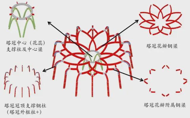 165米！央企出手雄安第一高楼建成(图6)