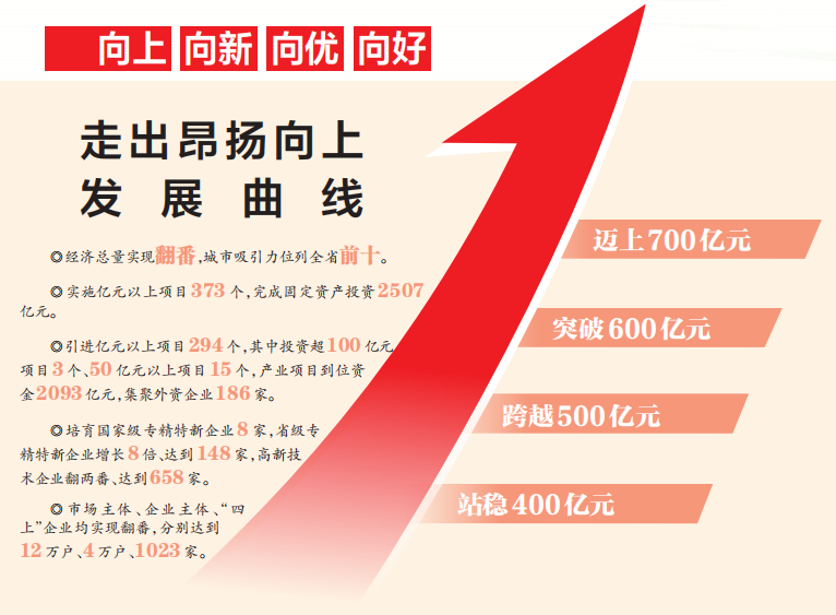 蔡甸：知音故里“蔡甸曲线”昂扬起飞(图3)