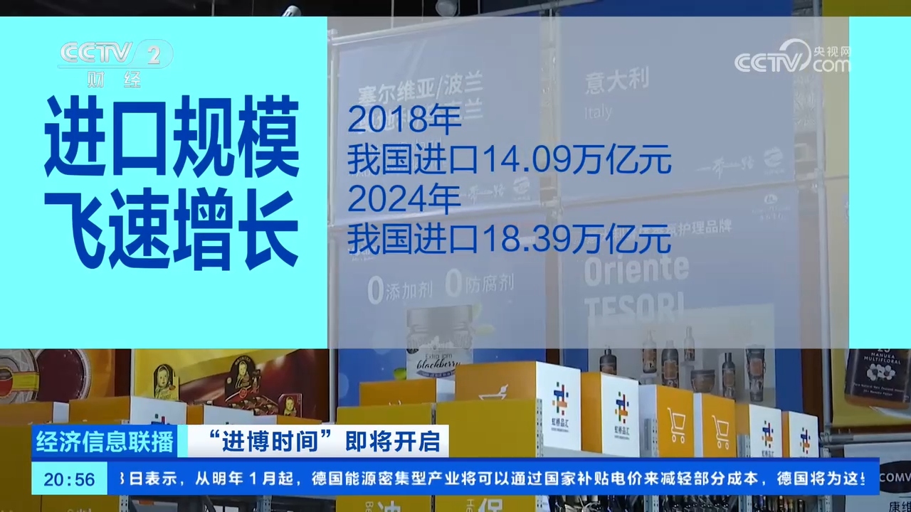 中国已成为全球第二大消费市场和进口市场一组数据带你了解