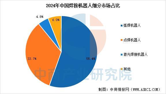2025年中国焊接机器人产业链图谱及投资布局分析(图11)