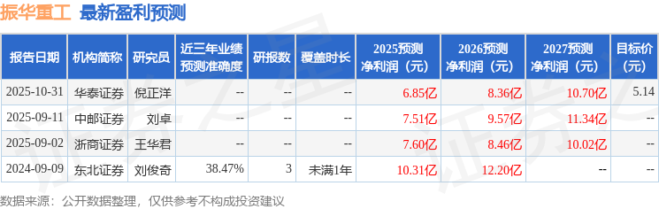 振华重工：12月2日投资者关系活动记录南方基金参与