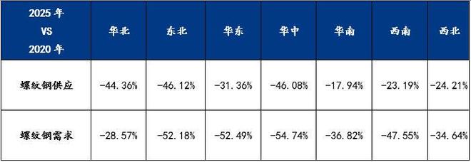 Mysteel年报：2026年全国建筑钢材市场价格重心将小幅上移(图4)