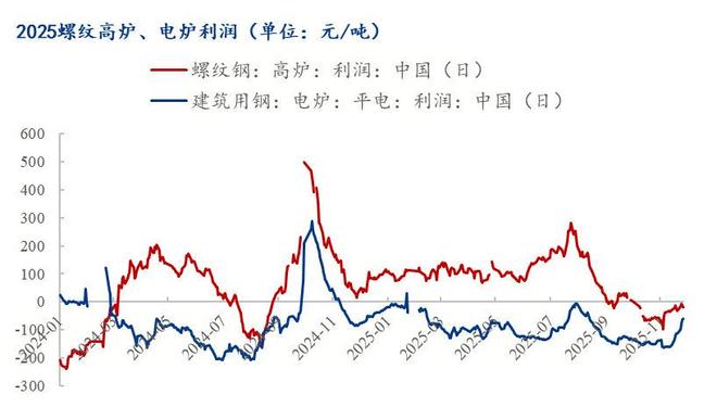Mysteel年报：2026年全国建筑钢材市场价格重心将小幅上移(图2)
