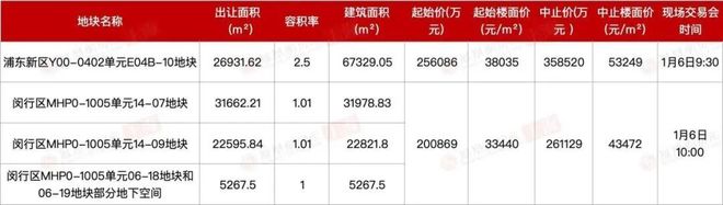 聚焦联发时光新澍售楼处发布：联发时光新澍燃炸全城!(图14)
