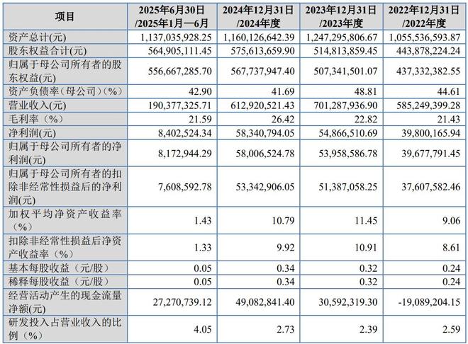德阳本土企业冲刺北交所！预计2025年营收超6亿元→(图4)