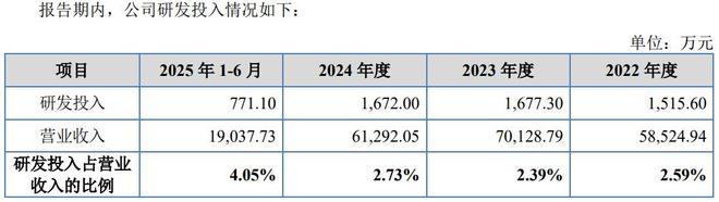 德阳本土企业冲刺北交所！预计2025年营收超6亿元→(图5)
