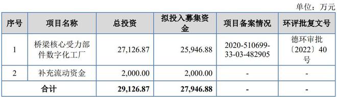 德阳本土企业冲刺北交所！预计2025年营收超6亿元→(图6)