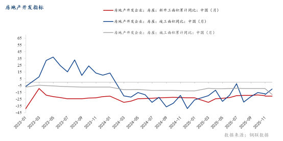 Mysteel调研：2月制造业用钢趋弱运行行业订单变化不大(图3)