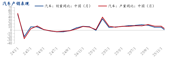 Mysteel调研：2月制造业用钢趋弱运行行业订单变化不大(图10)