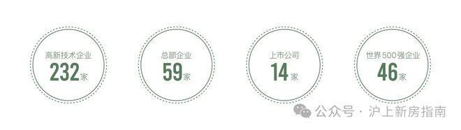 【全城聚焦】联发金海云墅售楼处发布：金桥低密奢居新标杆(图12)