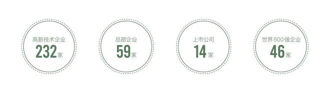 【新房聚焦】金海雲墅售楼处金海雲墅焕新：双轨交正芯(图14)