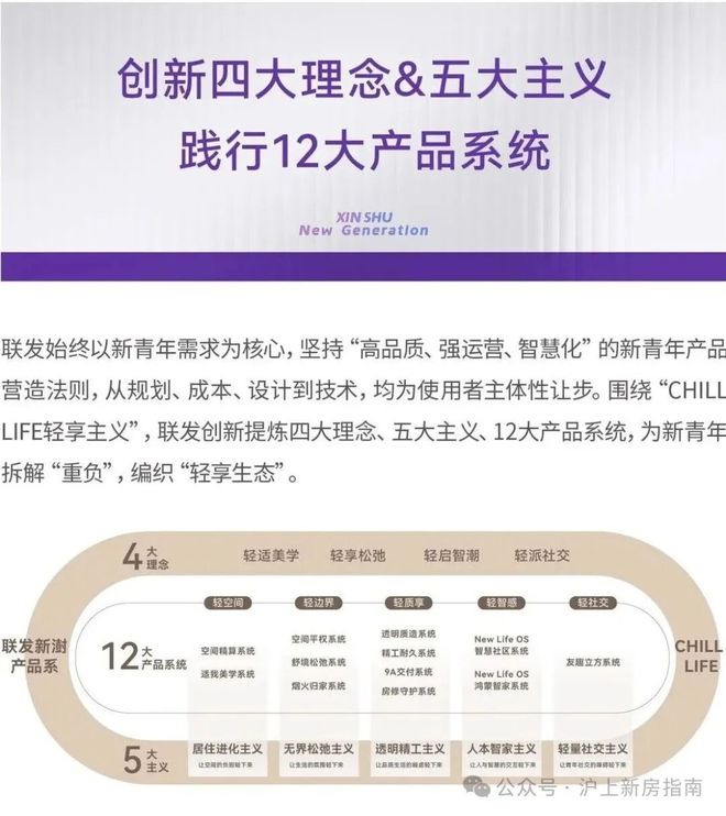 ✍联发时光新澍售楼处发布：品质筑家畅享一站式生活配套!(图3)