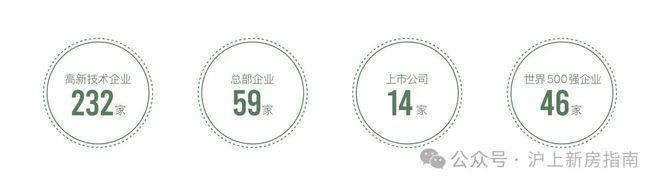 聚焦金桥金海雲墅售楼处发布：金海云墅理想置业优选(图10)