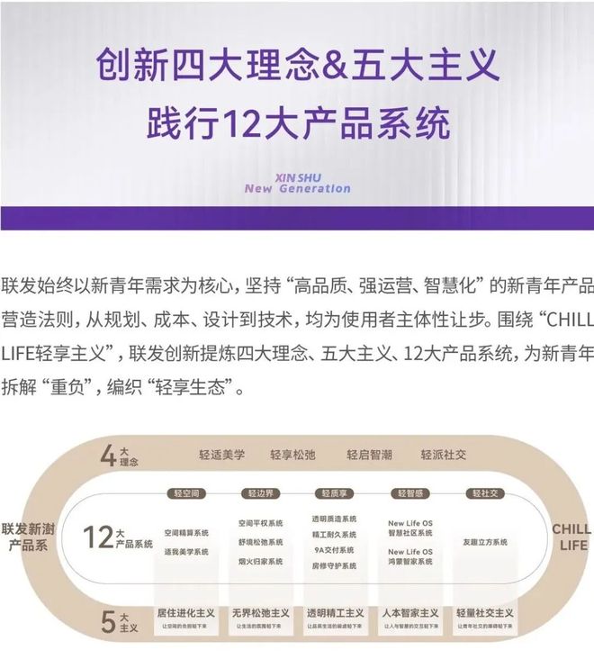 【重磅消息】联发时光新澍售楼处发布国企匠筑青浦理想家(图2)