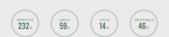 聚焦：「联发·金海雲墅」建面约112-182㎡高层叠墅！(图4)