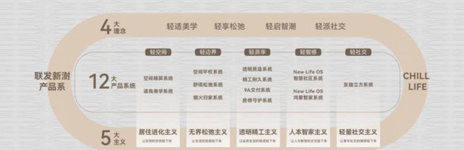 联发·时光新澍售楼处-网站-上海楼盘百科-上海青浦房天下热搜(图6)