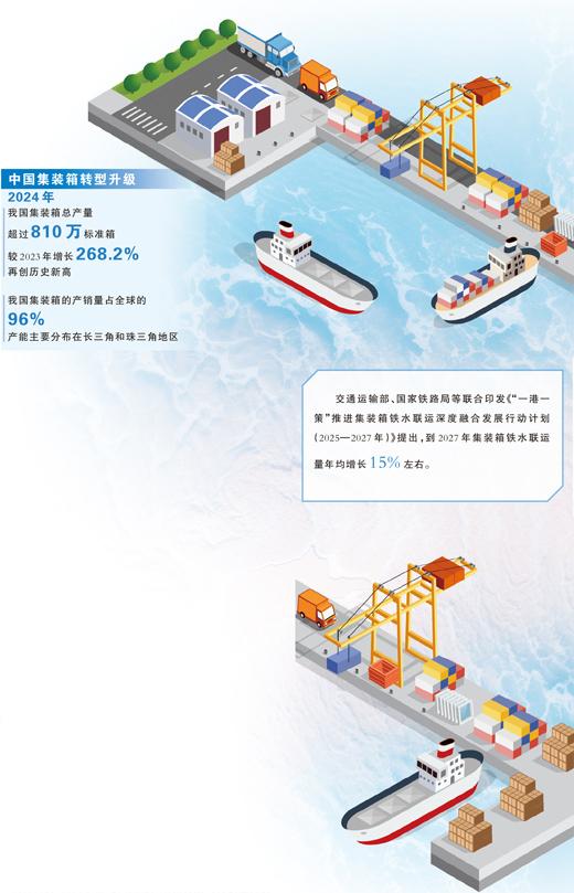 人民日报关注丨集装箱的跨界蝶变(图1)